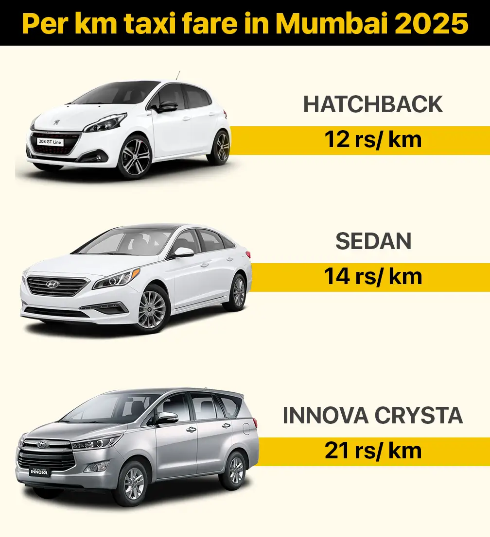 Per km taxi fare in Mumbai 2025 Mumbai taxi fare chart 2025 by cab type